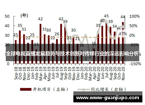 全球电视直播发展趋势与技术创新对传媒行业的深远影响分析